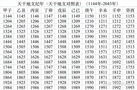 1999年天干地支|天干地支对照表